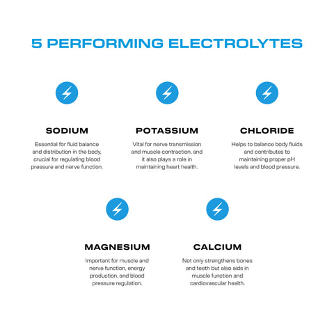 Sports Drink - Blue Raspberry