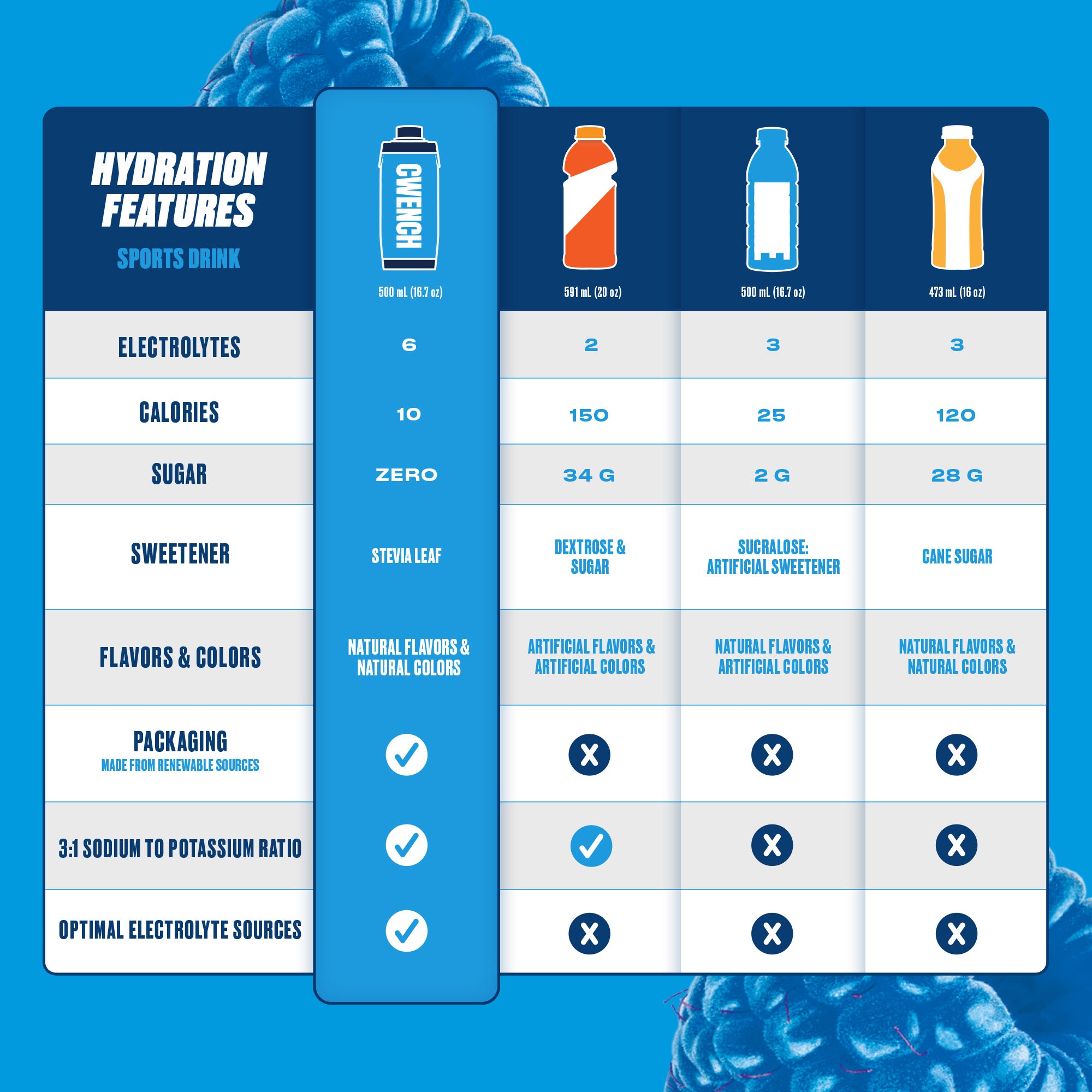 Sports Drink - Coach Chippy's Tropical Flow – CWENCH USA