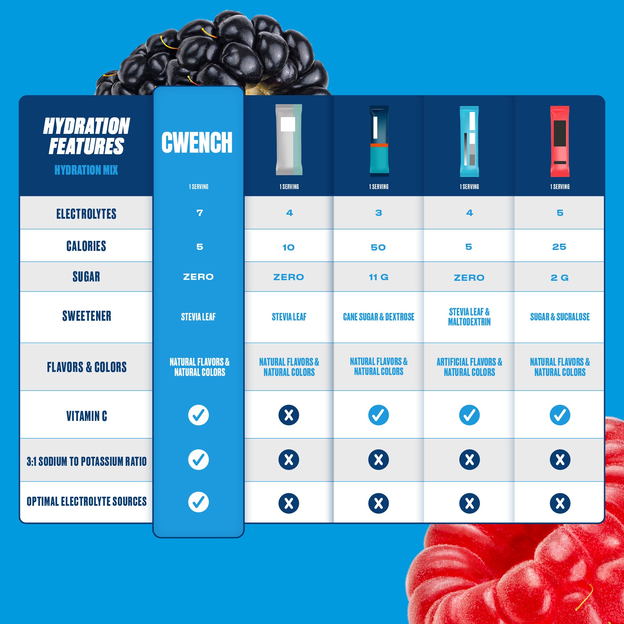 Hydration Mix - Coach Chippy's Tropical Flow – CWENCH USA