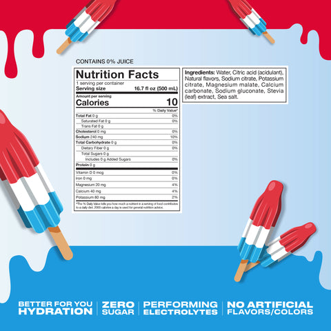 Sports Drink - Miracle on Ice